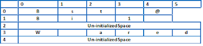 Multidimensional_Array_string