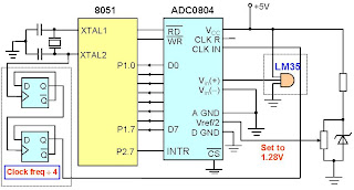 Testing and interfacing of  ADC0804 microcontroller 8051 Interfacing with the LM35 Temperature Sensor