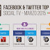 Top Social TV: a marzo domina l’intrattenimento Mediaset