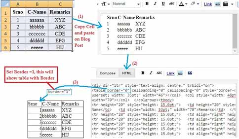 Excel table to blog post process