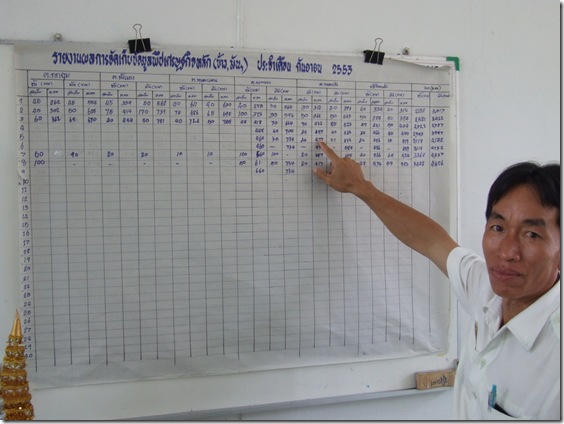 ประเมินผล - 5