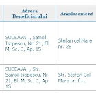 SC LIE IMPEX SRL amplasează o terasă sezonieră pe un trotuar din centrul Sucevei