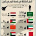 أحلام إيران التي تبخرت..!