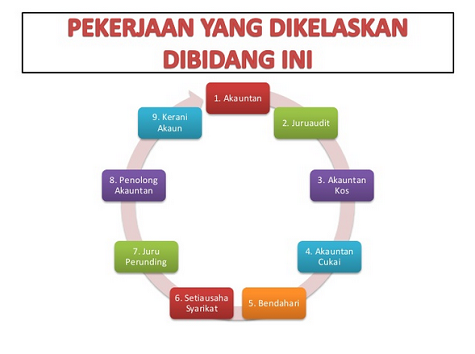 Peluang Pekerjaan Akauntan Di Malaysia Graduan Diploma Dan ...