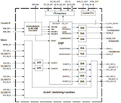 Hình 5 - IC -Audio Processor trên máy LG 