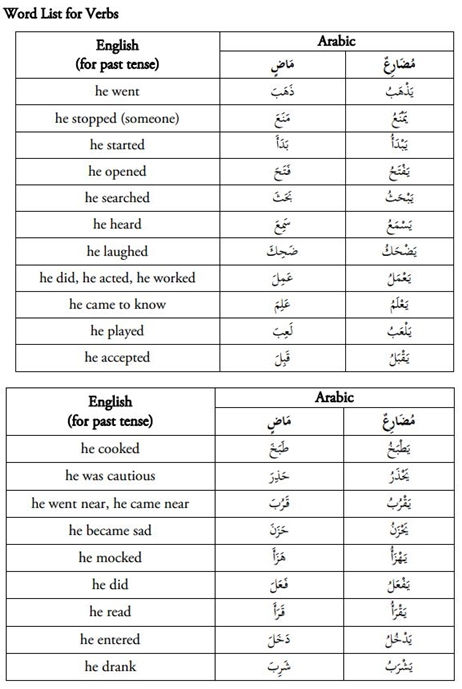 Inspirasi Spesial 10+ Kata Kerja Bahasa Arab