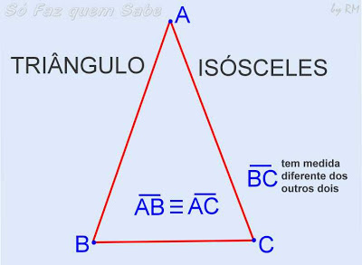 Triângulo Isósceles, tem dois lados congruentes e um não.