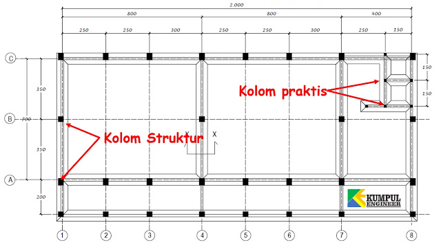 denah kolom, bangunan, kolom praktis