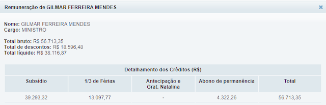 Gilmar Mendes/STF dono da IDP que cedeu seu curso para políticos corruptos  e "economistas" atacarem o servidor