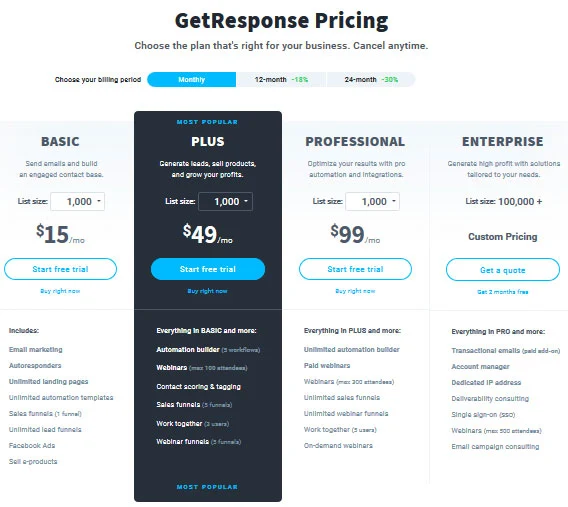 GetResponse Review: Get Acquainted with New Form of Marketing: eAskme