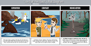 Storyboard That - Make comic strips and storyboards.