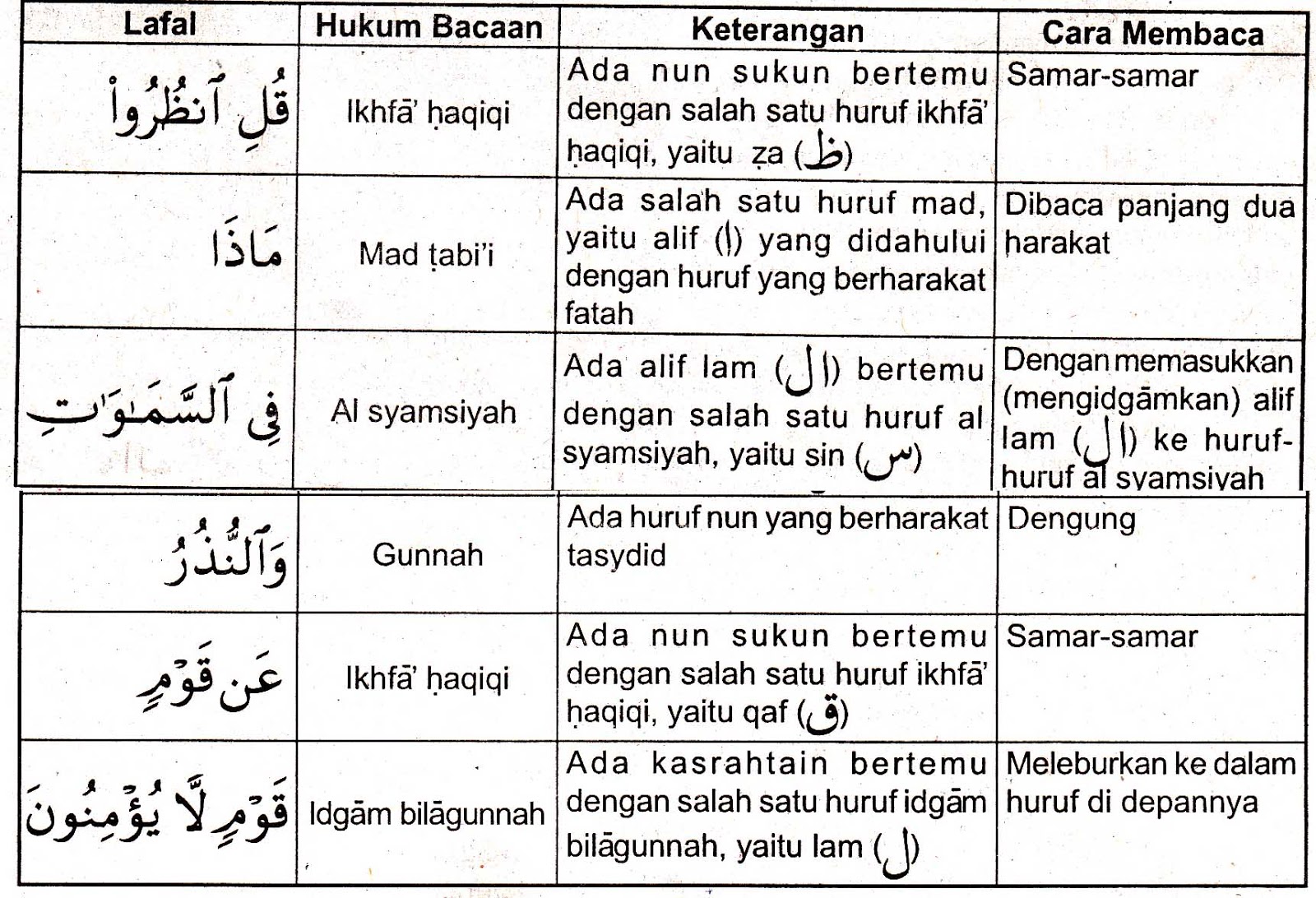 ILMU PENGETAHUAN AGAMA: Kandungan Surat Yunus ayat 101