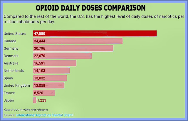 Opioid Daily Usage 2017