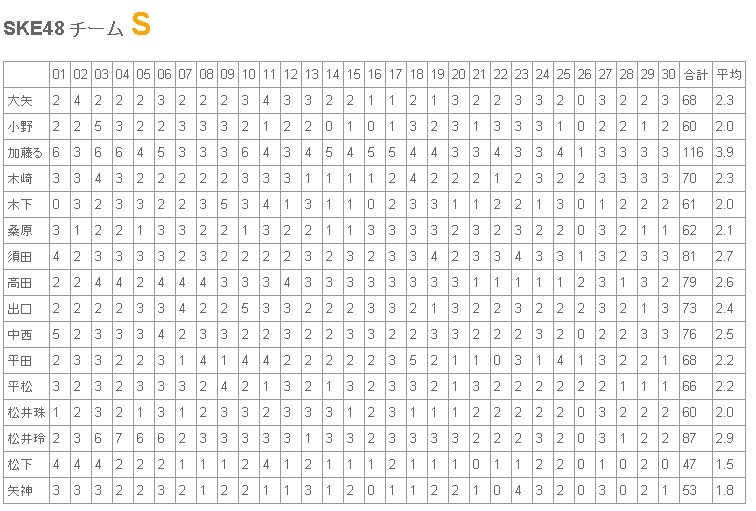SKE48 チーム  S