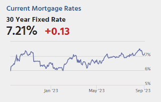 Mortgage Rates