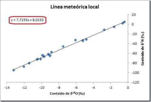  Linea-meteorica-local