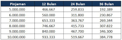 tabel kta bca 2019