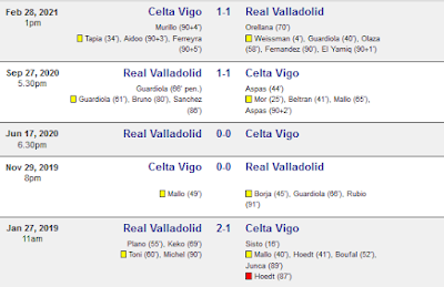 Head to Head Valladolid vs Celta Vigo