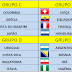 Sorteados os Grupos da Copa 2014