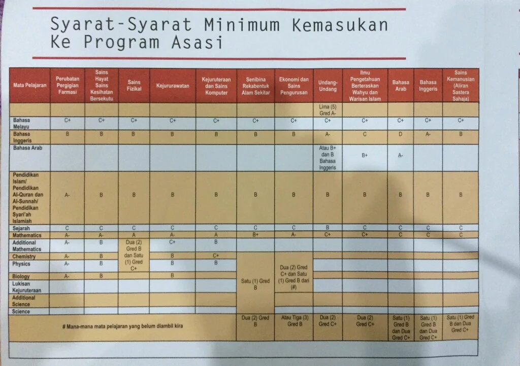 Cetakan Surat Tawaran Uia Utk Kos Asasi Bahasa Arab 2018