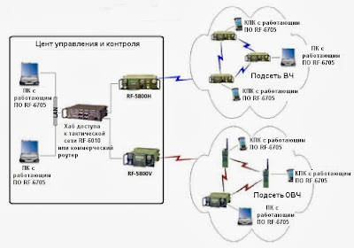 Пример применения программного обеспечения RF-6705