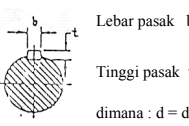 Sambungan Pasak