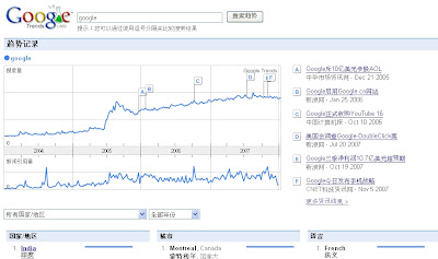 Google Trends 谷歌趨勢