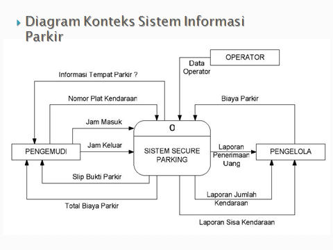 Untuk Teknik Informatika: Contoh Aplikasi Sistem Informasi