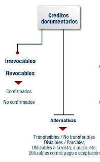 Tipos de Créditos Documentarios