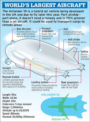 Airlander 10: World's Largest Aircraft is like a BumBum