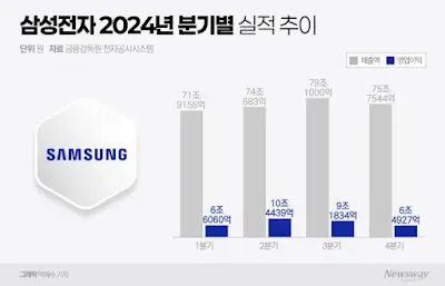 1월 효과로 반도체와 제약바이오 회복세