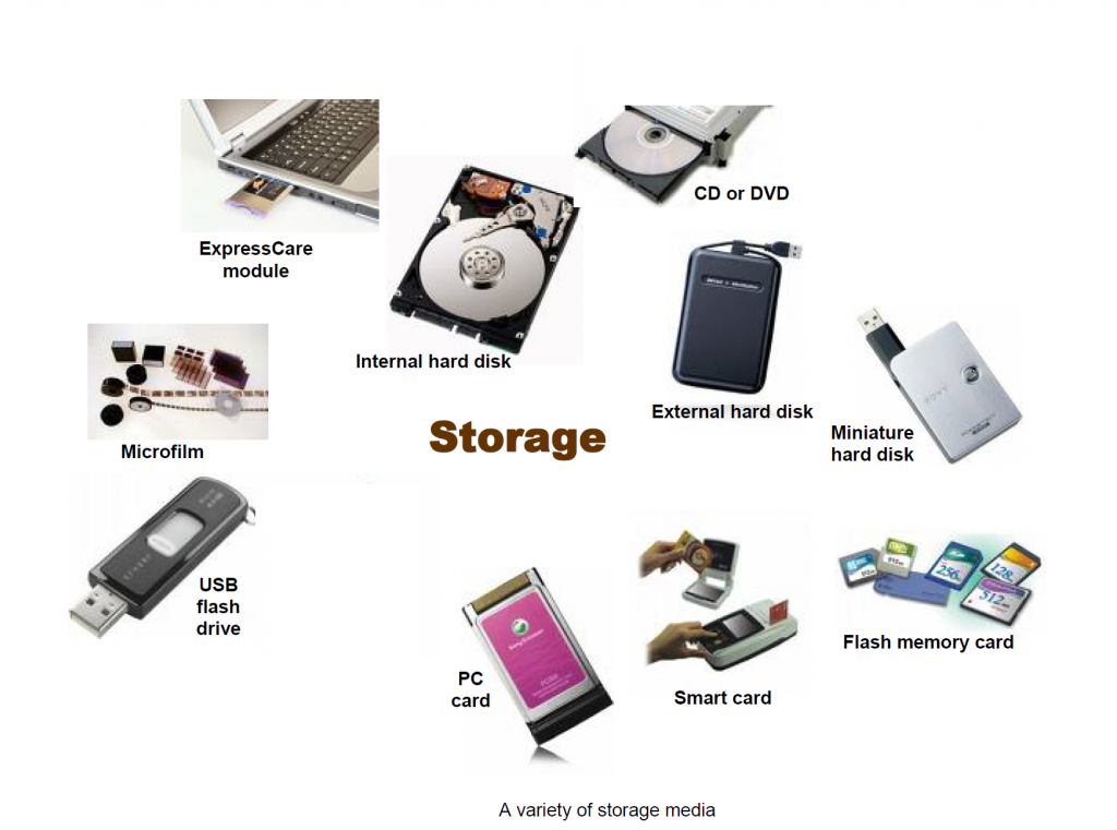 What Is Storage Device