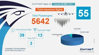 خدمة إعلامية عن جدول رحلات مصر للطيران اليومي