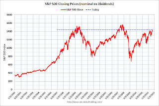 S&P 500