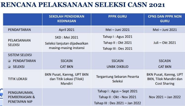 info formasi tes cpns 2021