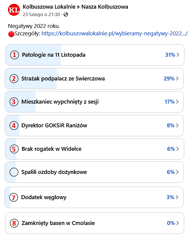 Strażak podpalacz ze Świerczowa największym negatywem 2022 roku