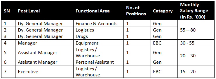 bmsicl recruitment 2014 Salary