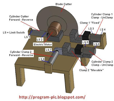 Detail Cutting Machines