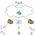 Cloud Computing : IaaS vs PaaS vs SaaS