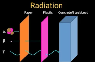 Radiation