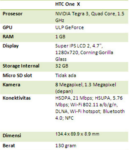 Spec HTC One X Gamers - Review Smartphone Terbaru