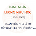 DNQTĐ: Lương Như Hộc