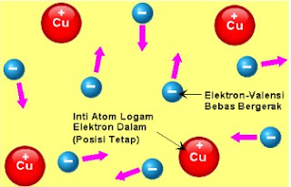 Model atom semikonduktor