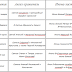 Ваш ангел и икона по дате рождения
