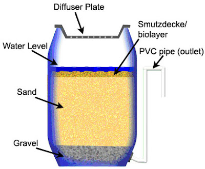 Silica-Sand-and-Gravel-Filter-Media