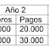 Ejercicio resuelto VAN y payback. PEVAU ANDALUCÍA 2023 (examen reserva B extraordinaria julio).  