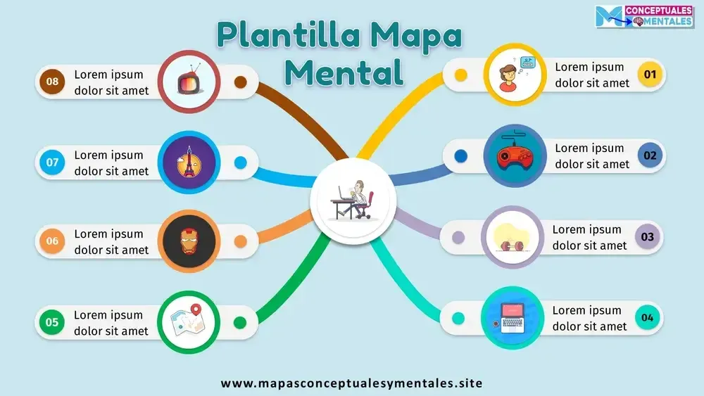 28. Mapa Mental Enumerado para Describir un Proceso Creativo