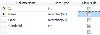 Table Design of tblPerson in SQL Server