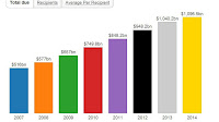 Credit Card Debt - Credit Card Debt In America