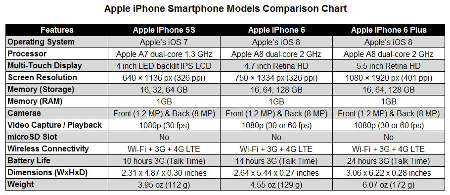 Apple Unveils New iPhone 6 and iPhone 6 Plus | AJ's Tech Talk